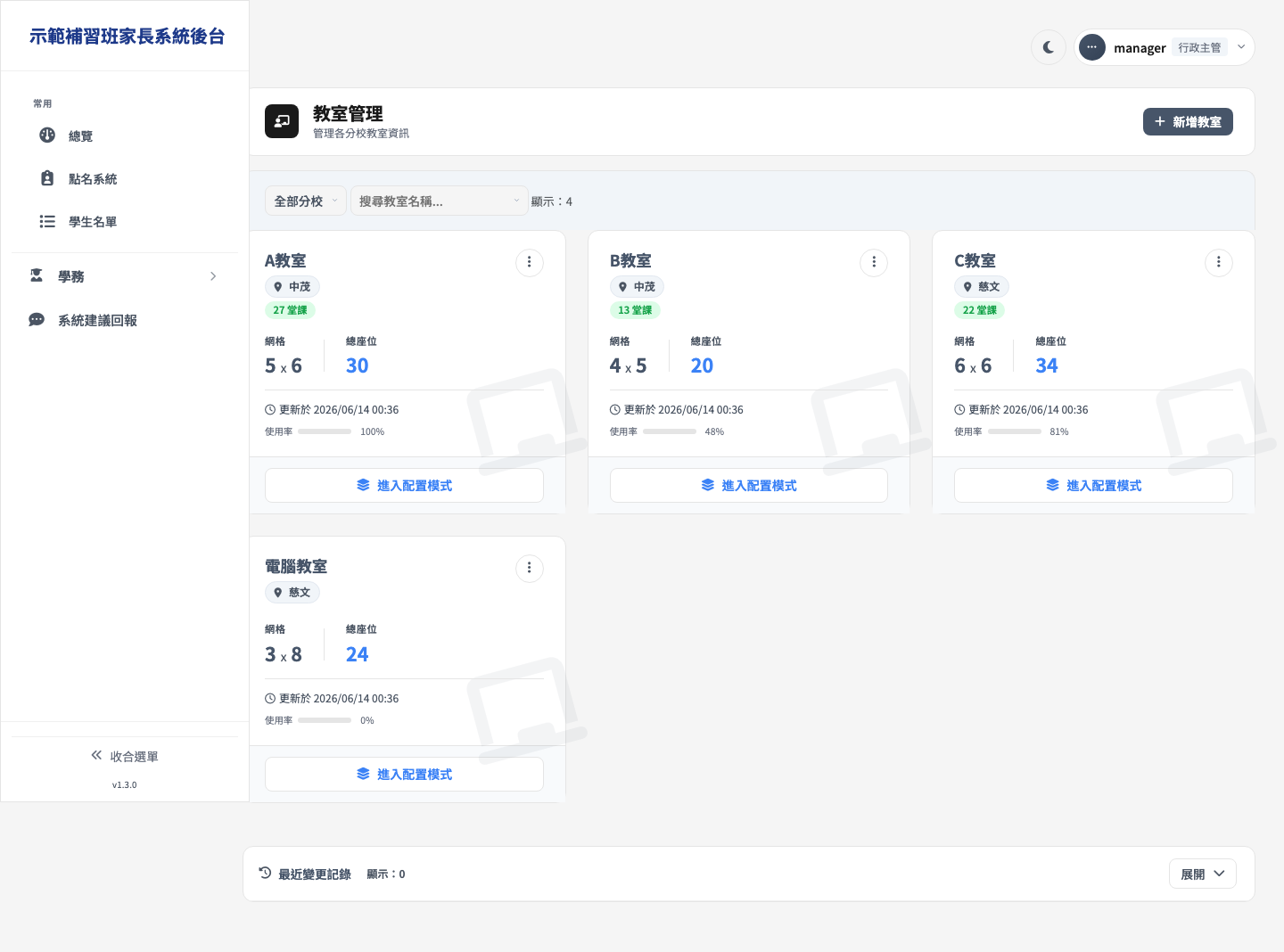 後台教室管理畫面預覽：以卡片顯示各分校教室容量、堂數與使用率